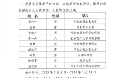 开云官方app下载安装2023年公开招聘应届高校毕业生拟录用人选公示